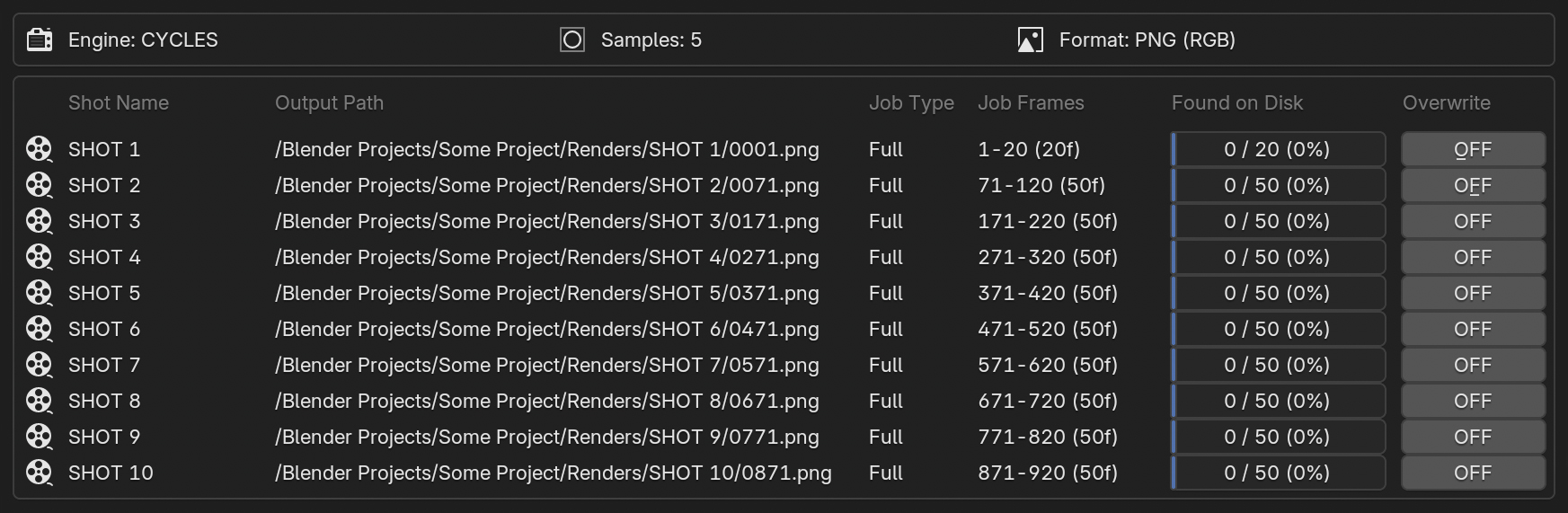 Render Manager overview